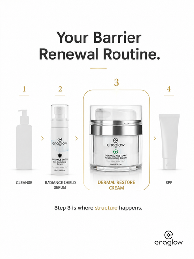 Dermal Restore – Precision-Built Barrier Moisturiser