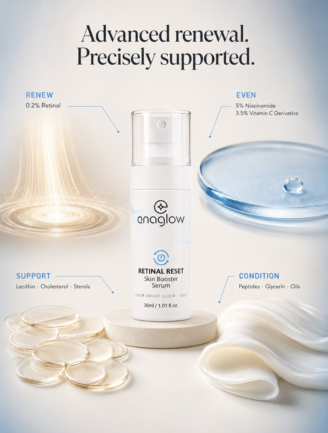 Retinal Reset – 0.2% Retinal with Niacinamide & Peptides