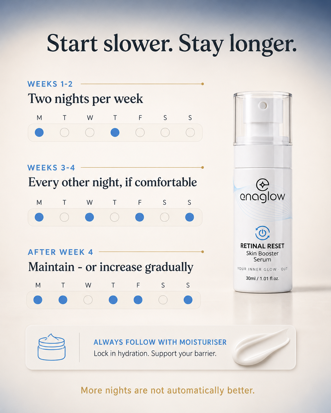 Retinal Reset – 0.2% Retinal with Niacinamide & Peptides