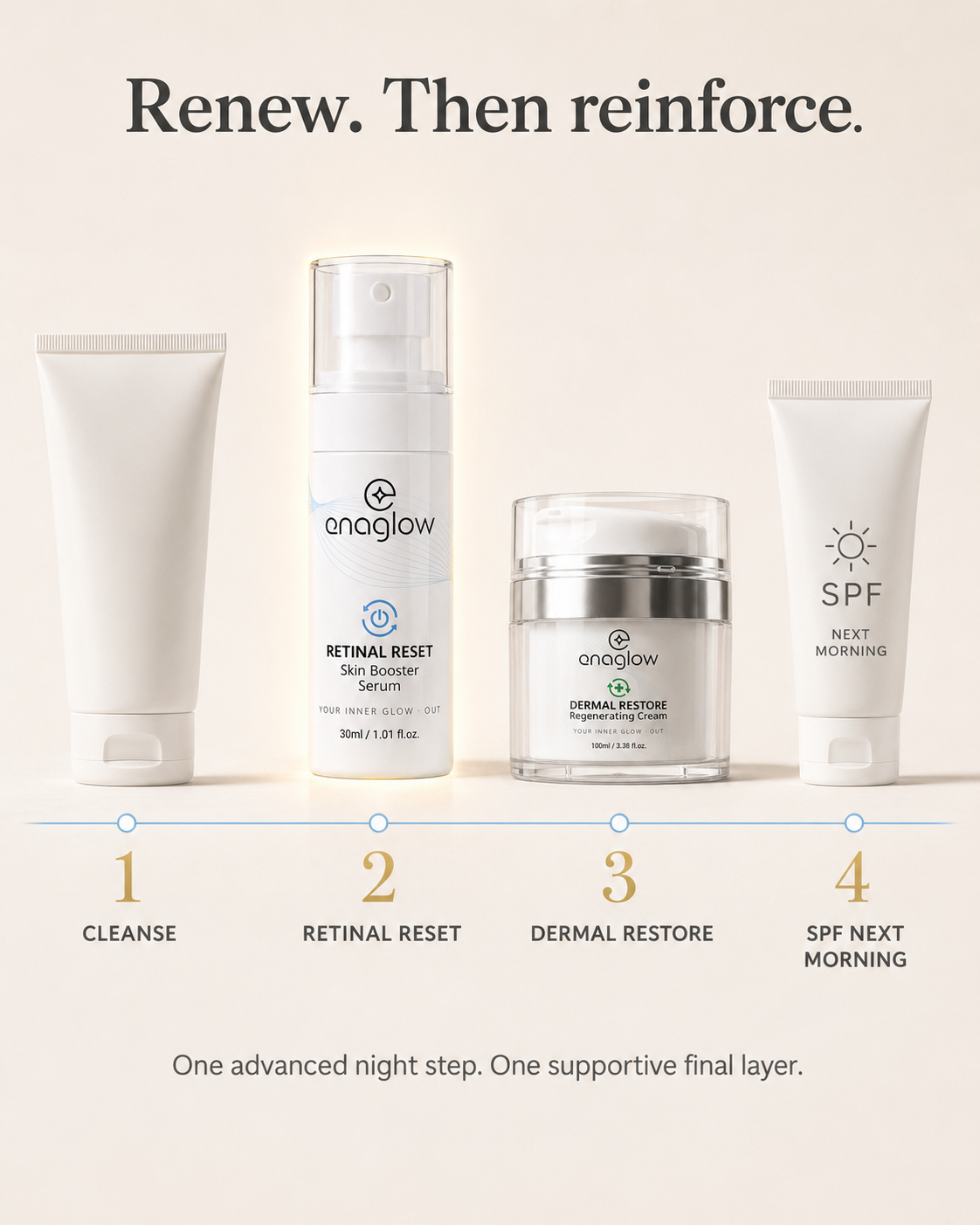 Retinal Reset – 0.2% Retinal with Niacinamide & Peptides