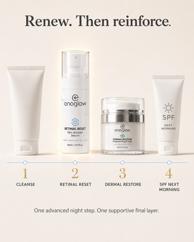 Retinal Reset – 0.2% Retinal with Niacinamide & Peptides